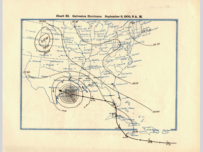 Houston Barometric Pressure Chart