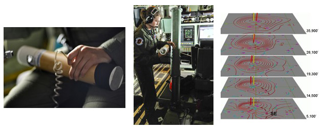 Images showing what a dropsonde looks like, how it is launched, and the data is delivers.