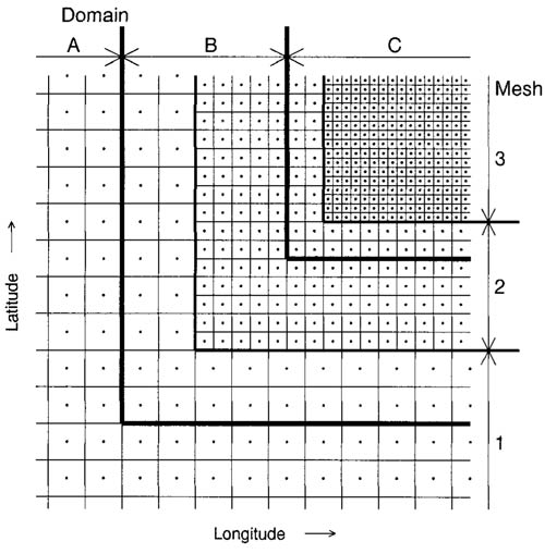 Nested mesh diagram